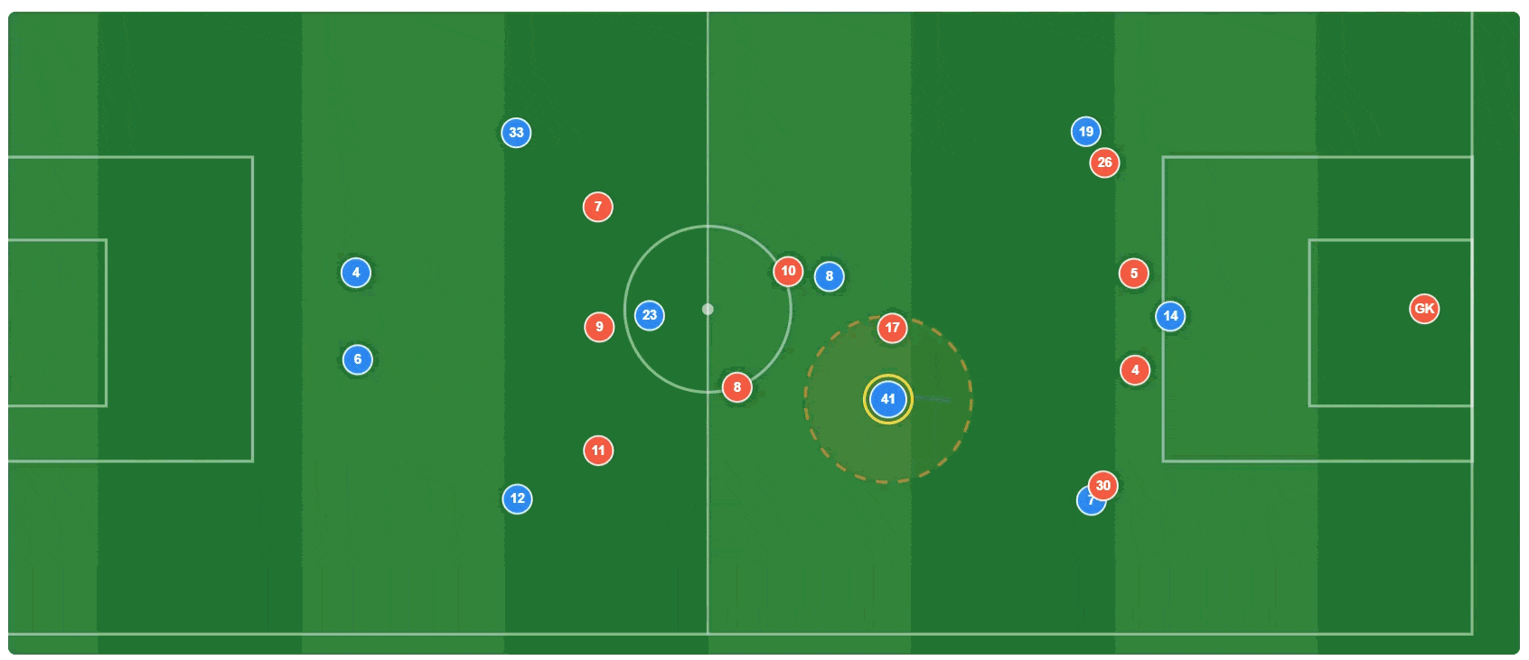 Matching Simulation Football Database & Match Simulator | Squad X11
